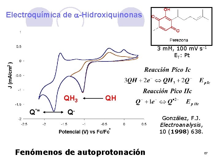 Electroquímica de a-Hidroxiquinonas 3 m. M, 100 m. V s-1 ET: Pt QH 3