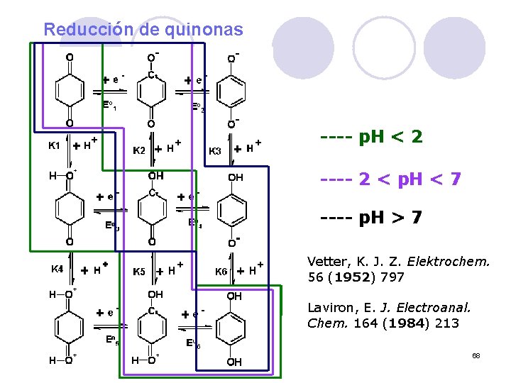 Reducción de quinonas ---- p. H < 2 ---- 2 < p. H <