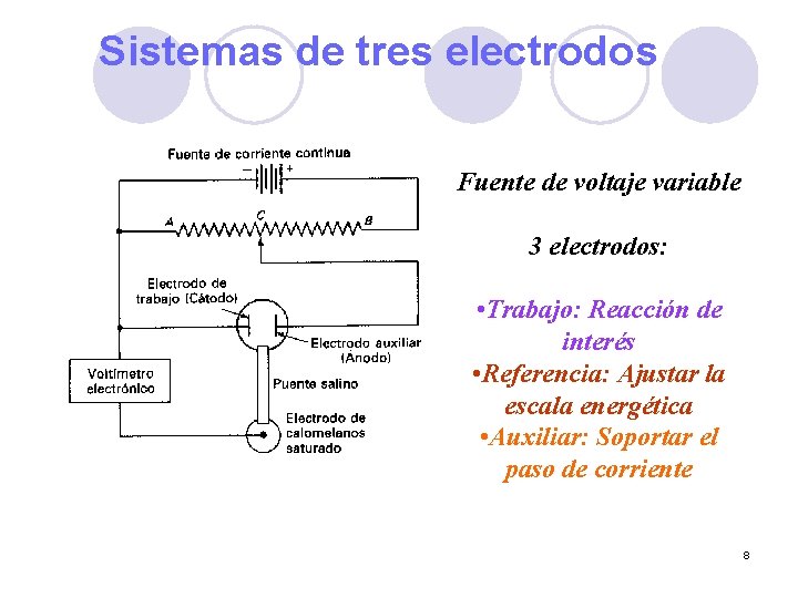 Sistemas de tres electrodos Fuente de voltaje variable 3 electrodos: • Trabajo: Reacción de