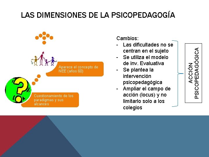 Aparece el concepto de NEE (años 60) Cuestionamiento de los paradigmas y sus alcances