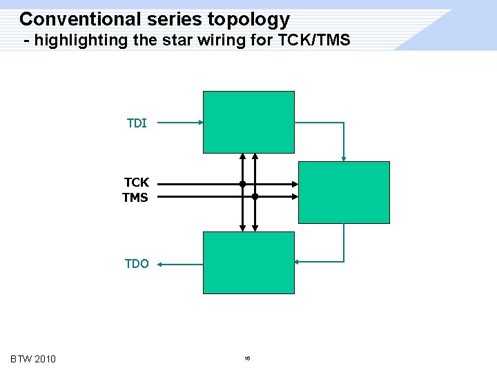 Conventional series topology - highlighting the star wiring for TCK/TMS TDI TCK TMS TDO