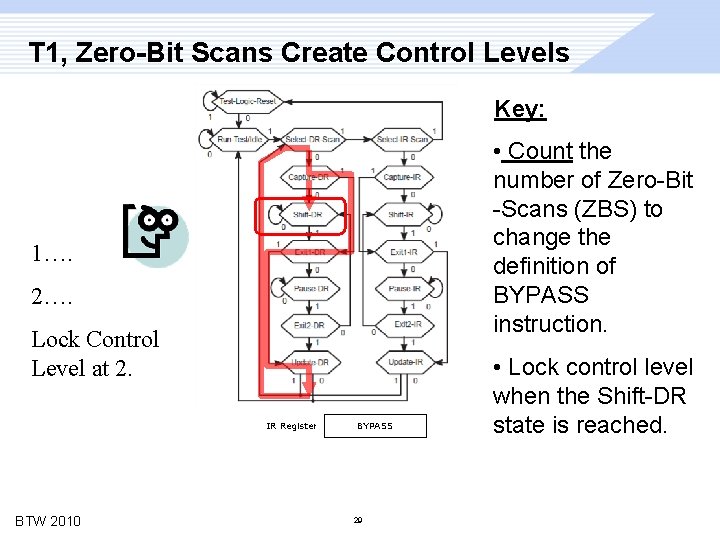 T 1, Zero-Bit Scans Create Control Levels Key: • Count the number of Zero-Bit