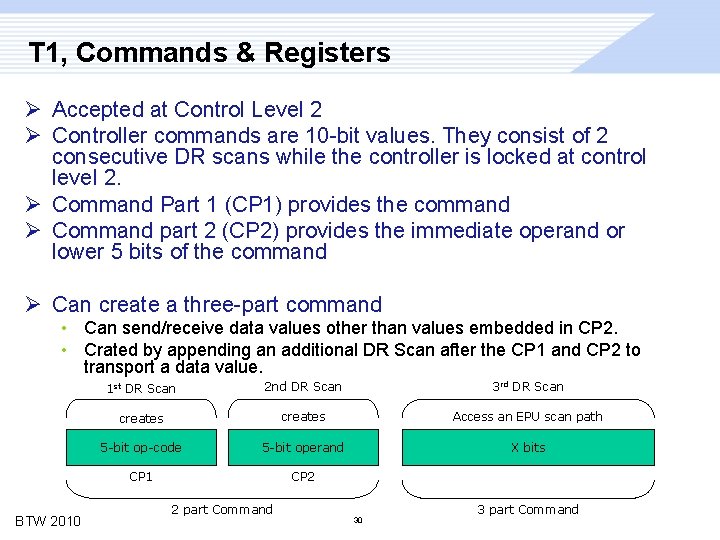 T 1, Commands & Registers Ø Accepted at Control Level 2 Ø Controller commands