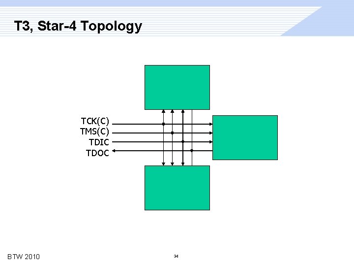 T 3, Star-4 Topology TCK(C) TMS(C) TDIC TDOC BTW 2010 34 