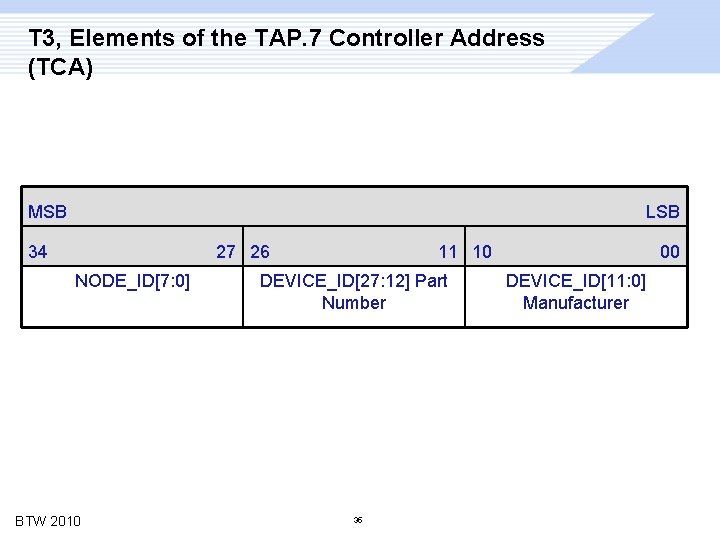 T 3, Elements of the TAP. 7 Controller Address (TCA) MSB LSB 34 27