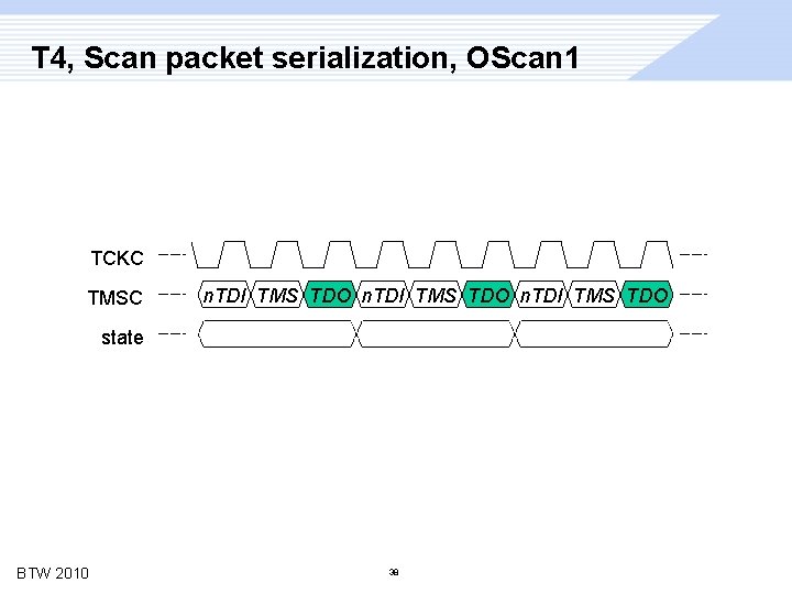T 4, Scan packet serialization, OScan 1 TCKC TMSC n. TDI TMS TDO state