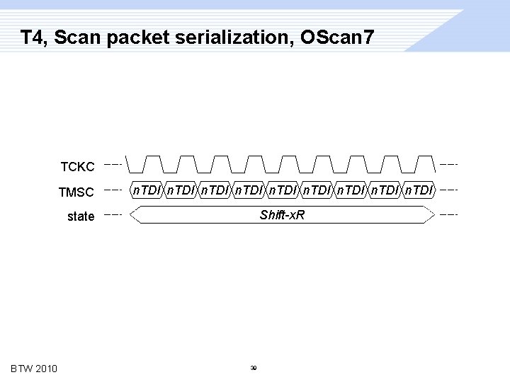 T 4, Scan packet serialization, OScan 7 TCKC TMSC n. TDI n. TDI Shift-x.