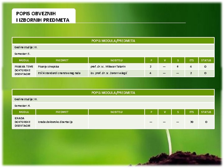 POPIS OBVEZNIH I IZBORNIH PREDMETA POPIS MODULA/PREDMETA Godina studija: III. Semestar: 5. MODUL PRIJAVA