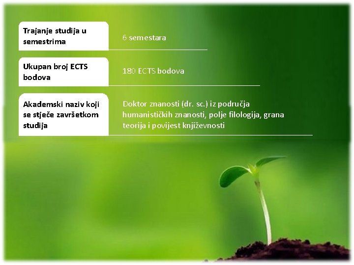 Trajanje studija u semestrima 6 semestara Ukupan broj ECTS bodova 180 ECTS bodova Akademski