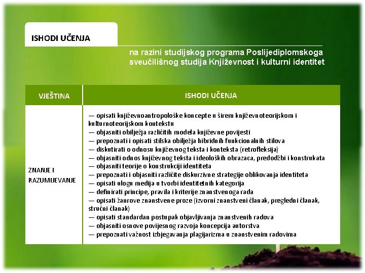 ISHODI UČENJA na razini studijskog programa Poslijediplomskoga sveučilišnog studija Književnost i kulturni identitet VJEŠTINA