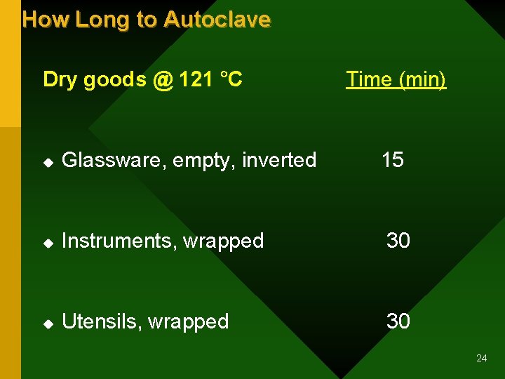 How Long to Autoclave Dry goods @ 121 °C Time (min) u Glassware, empty,