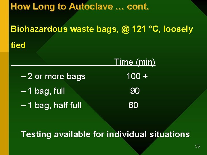 How Long to Autoclave … cont. Biohazardous waste bags, @ 121 °C, loosely tied