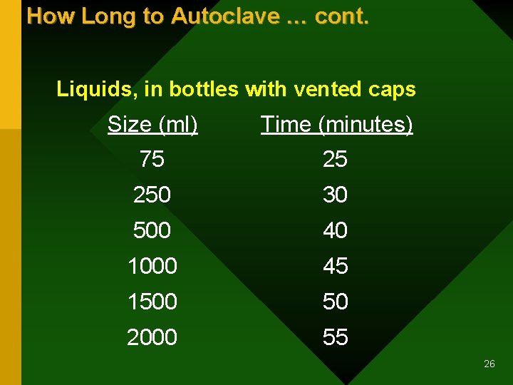 How Long to Autoclave … cont. Liquids, in bottles with vented caps Size (ml)