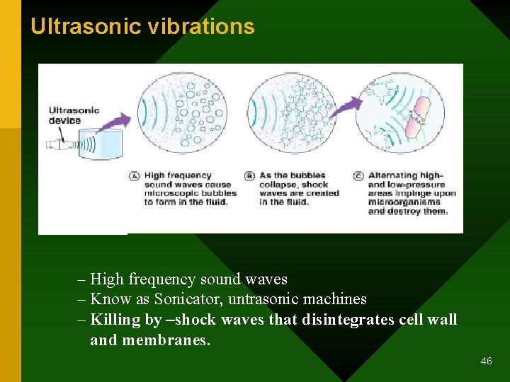 Ultrasonic vibrations – High frequency sound waves – Know as Sonicator, untrasonic machines –