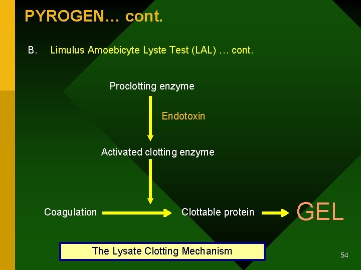PYROGEN… cont. B. Limulus Amoebicyte Lyste Test (LAL) … cont. Proclotting enzyme Endotoxin Activated