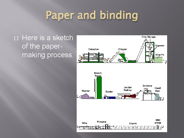 Paper and binding � Here is a sketch of the papermaking process. 