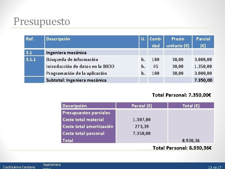 Presupuesto Ref. Descripción 3. 1. 1 Ingeniera mecánica Búsqueda de información Introducción de datos