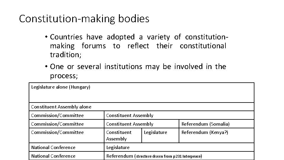 Constitution-making bodies • Countries have adopted a variety of constitutionmaking forums to reflect their