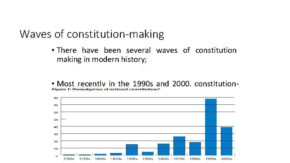 Waves of constitution-making • There have been several waves of constitution making in modern Waves of constitution-making • There have been several waves of constitution making in modern