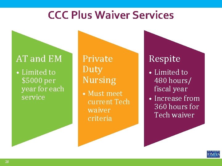 CCC Plus Waiver Services AT and EM • Limited to $5000 per year for