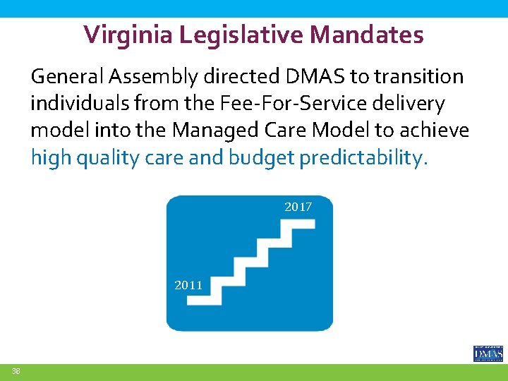 Virginia Legislative Mandates General Assembly directed DMAS to transition individuals from the Fee-For-Service delivery