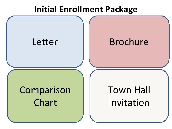 Initial Enrollment Package Letter Brochure Comparison Chart Town Hall Invitation 52 