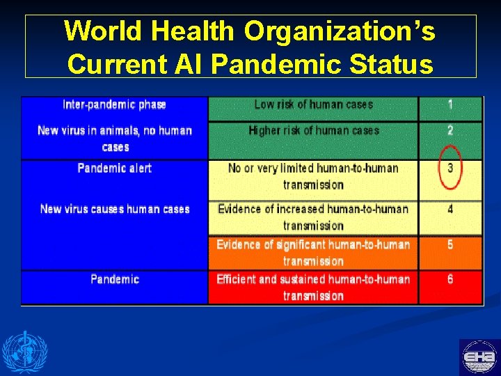 World Health Organization’s Current AI Pandemic Status 