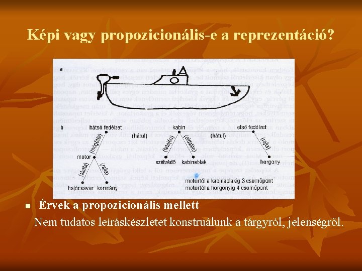 Képi vagy propozicionális-e a reprezentáció? n Érvek a propozicionális mellett Nem tudatos leíráskészletet konstruálunk