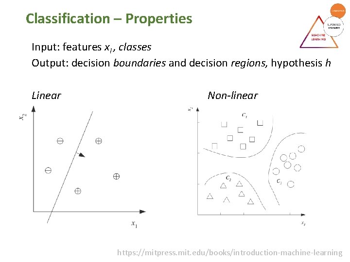 Classification – Properties Input: features xi , classes Output: decision boundaries and decision regions, Classification – Properties Input: features xi , classes Output: decision boundaries and decision regions,