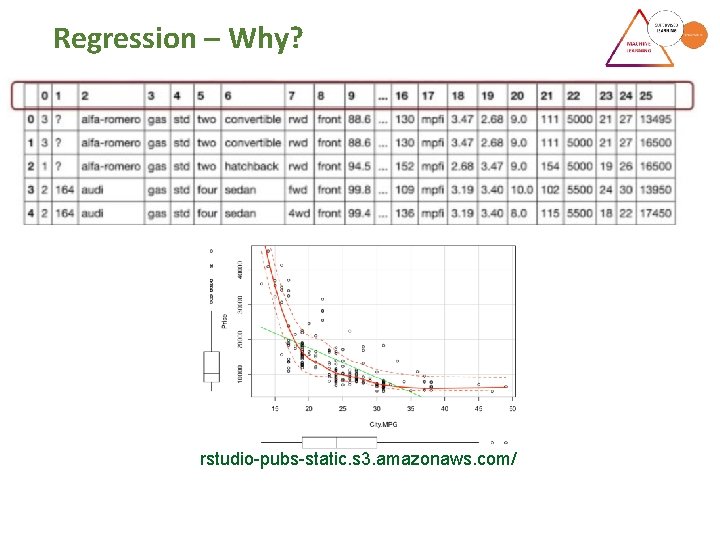 Regression – Why? rstudio-pubs-static. s 3. amazonaws. com/ Regression – Why? rstudio-pubs-static. s 3. amazonaws. com/