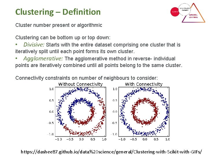 Clustering – Definition Cluster number present or algorithmic Clustering can be bottom up or Clustering – Definition Cluster number present or algorithmic Clustering can be bottom up or