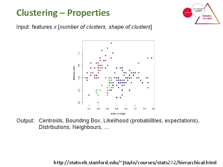 Clustering – Properties Input: features x [number of clusters, shape of clusters] Output: Centroids,