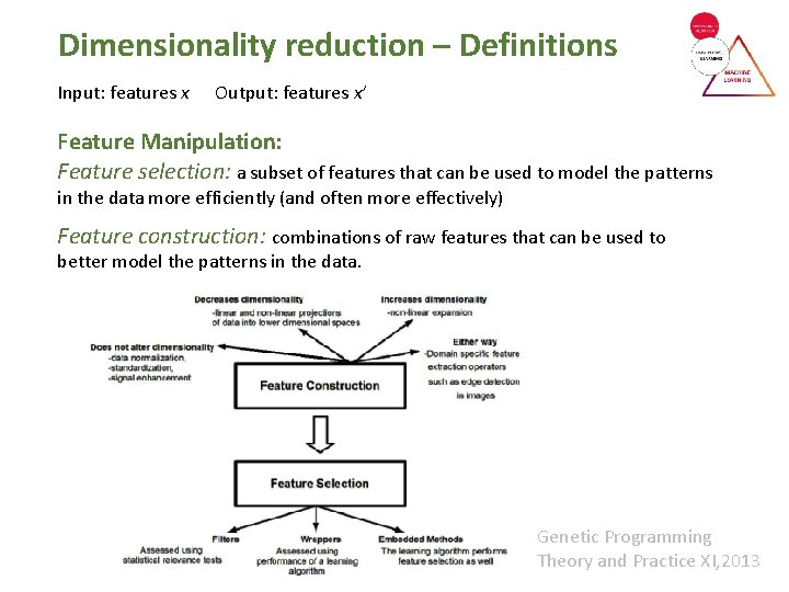 Dimensionality reduction – Definitions Input: features x Output: features x’ Feature Manipulation: Feature selection: Dimensionality reduction – Definitions Input: features x Output: features x’ Feature Manipulation: Feature selection: