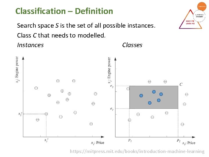 Classification – Definition Search space S is the set of all possible instances. Class Classification – Definition Search space S is the set of all possible instances. Class
