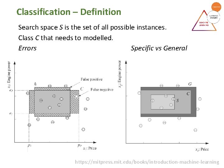Classification – Definition Search space S is the set of all possible instances. Class Classification – Definition Search space S is the set of all possible instances. Class