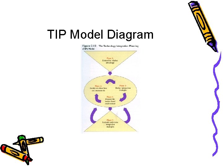 TIP Model Diagram 