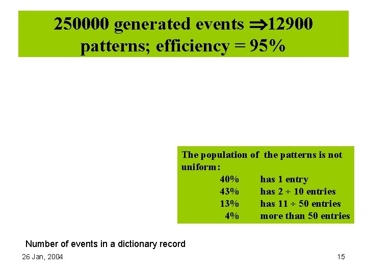 250000 generated events 12900 patterns; efficiency = 95% The population of the patterns is