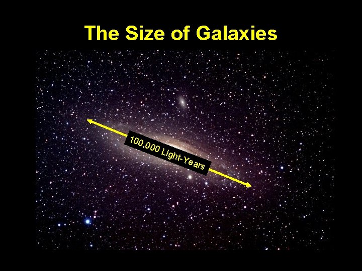 The Size of Galaxies 100 , 000 Ligh t-Ye ars 