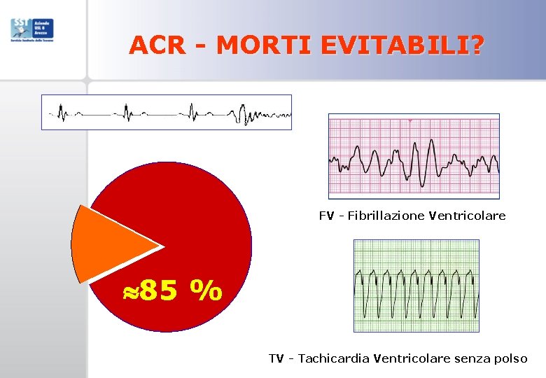 ACR - MORTI EVITABILI? FV - Fibrillazione Ventricolare 85 % TV - Tachicardia Ventricolare