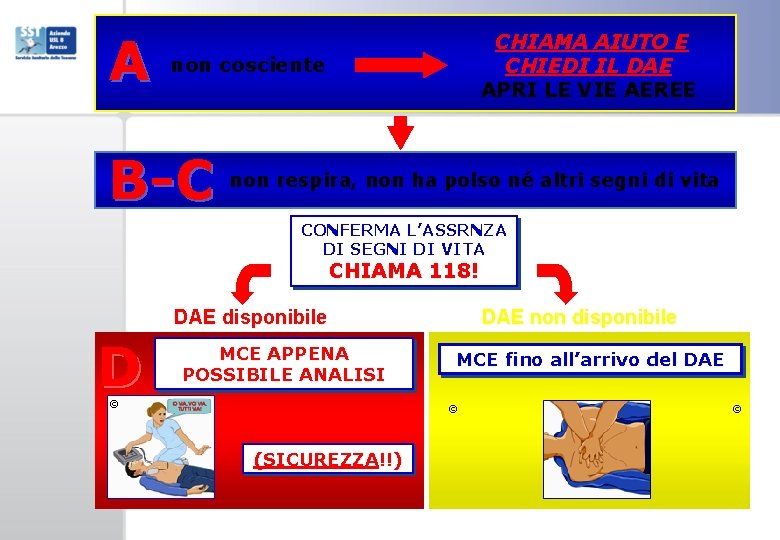 A CHIAMA AIUTO E CHIEDI IL DAE APRI LE VIE AEREE non cosciente B-C