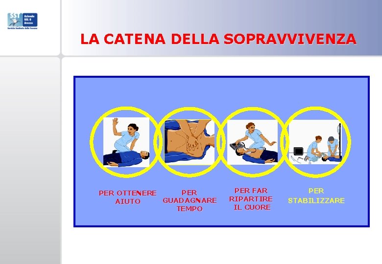 LA CATENA DELLA SOPRAVVIVENZA PER OTTENERE GUADAGNARE AIUTO TEMPO PER FAR RIPARTIRE IL CUORE