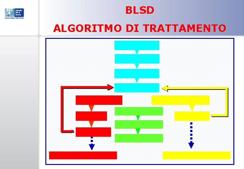 BLSD ALGORITMO DI TRATTAMENTO 