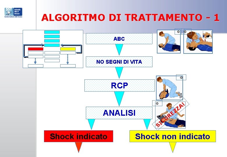 ALGORITMO DI TRATTAMENTO - 1 © © ABC NO SEGNI DI VITA © RCP