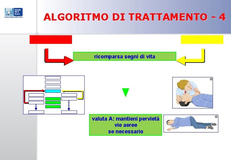 ALGORITMO DI TRATTAMENTO - 4 ricomparsa segni di vita © valuta A: mantieni pervietà