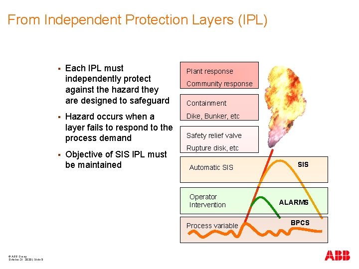From Independent Protection Layers (IPL) § § § Each IPL must independently protect against