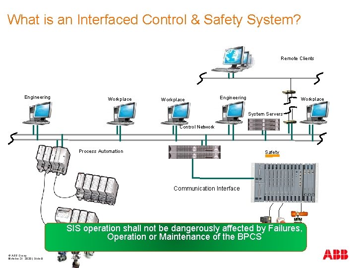 What is an Interfaced Control & Safety System? Remote Clients Engineering Workplace System Servers