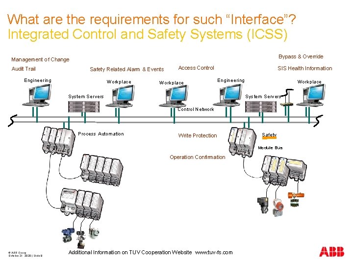 What are the requirements for such “Interface”? Integrated Control and Safety Systems (ICSS) Bypass