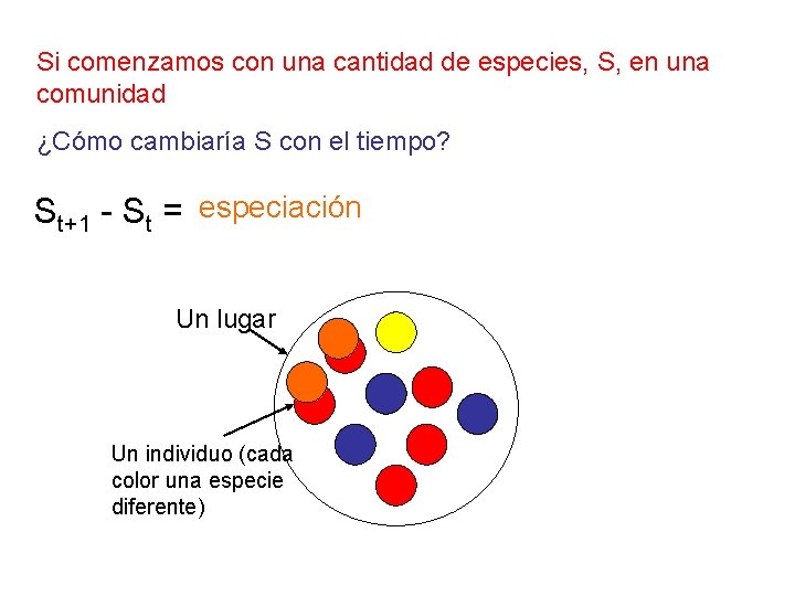 Si comenzamos con una cantidad de especies, S, en una comunidad ¿Cómo cambiaría S