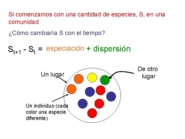 Si comenzamos con una cantidad de especies, S, en una comunidad ¿Cómo cambiaría S