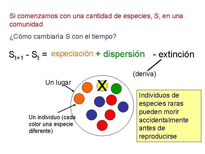 Si comenzamos con una cantidad de especies, S, en una comunidad ¿Cómo cambiaría S